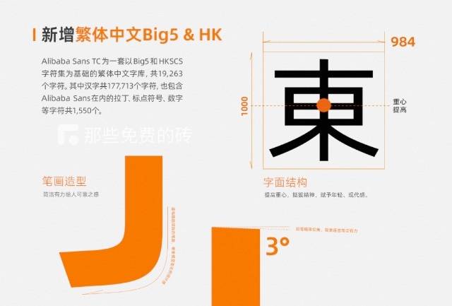 新增繁体中文 Big5 & HK
