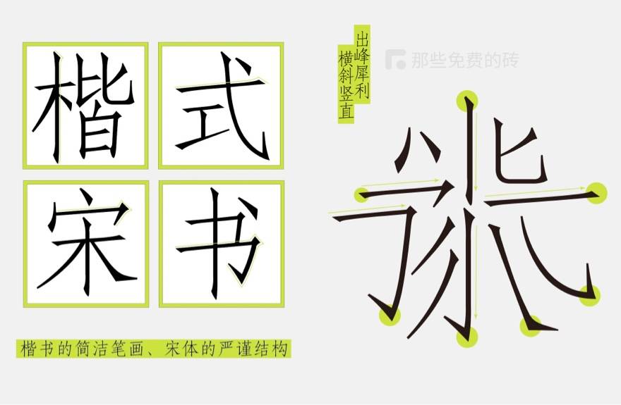 汉字之美仿宋体 字形