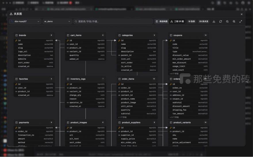 DBX 的 ER 图,一眼看清表之间的关系